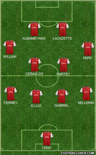 Arsenal Formation 2020