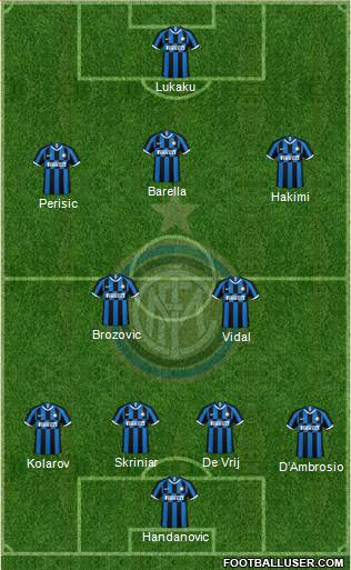 F.C. Internazionale Formation 2020