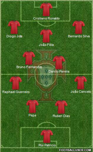 Portugal Formation 2020