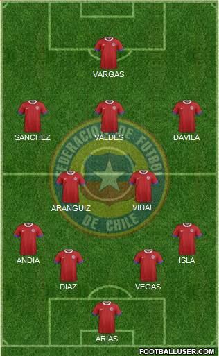 Chile Formation 2020