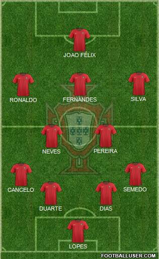 Portugal Formation 2020