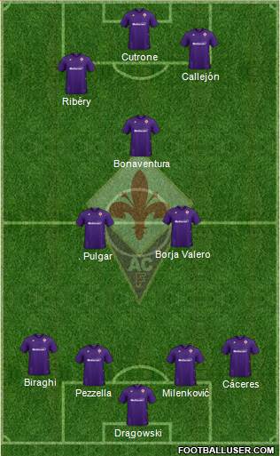 Fiorentina Formation 2020