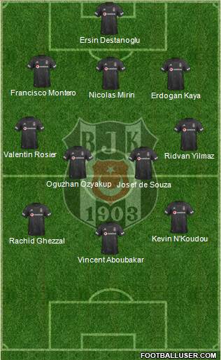 Besiktas JK Formation 2020