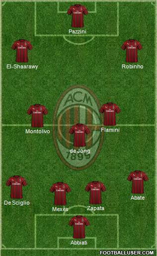 A.C. Milan Formation 2020