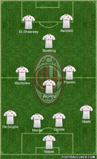 A.C. Milan Formation 2020