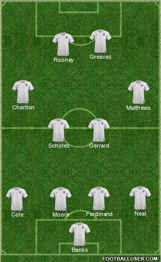 England Formation 2020