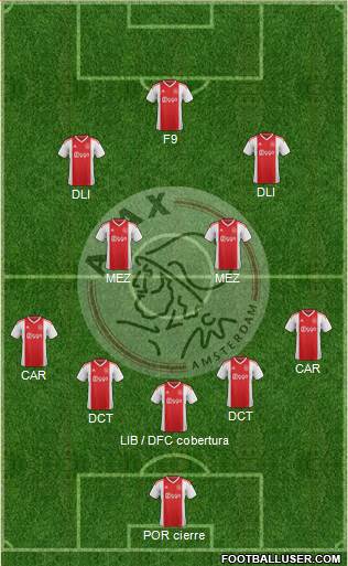 AFC Ajax Formation 2020