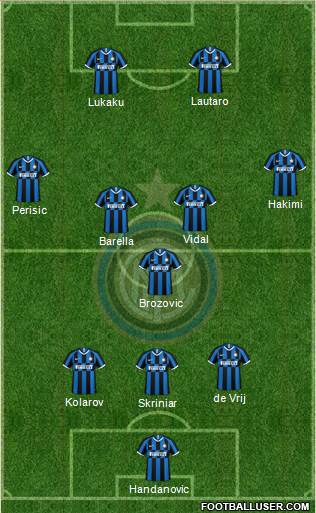 F.C. Internazionale Formation 2020