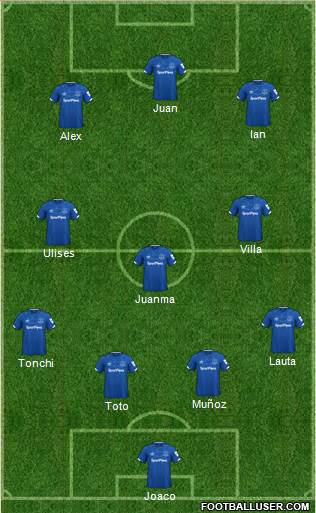 Everton Formation 2020