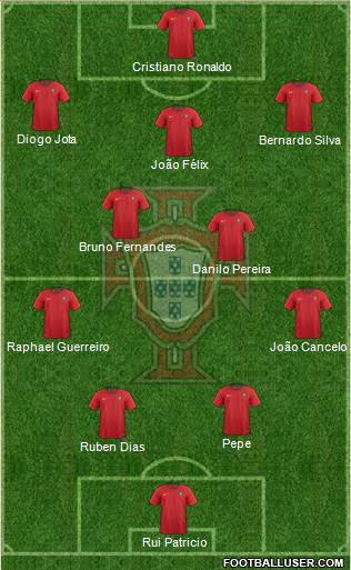 Portugal Formation 2020