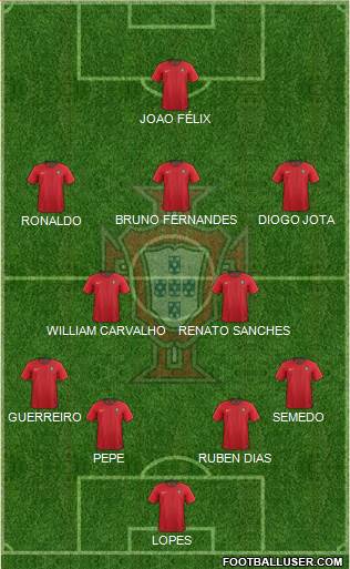 Portugal Formation 2020