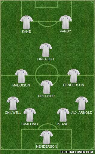 England Formation 2020