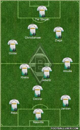 Borussia Mönchengladbach Formation 2020