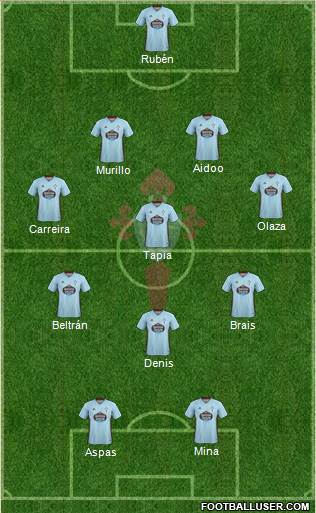 R.C. Celta S.A.D. Formation 2020