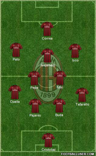 A.C. Milan Formation 2020