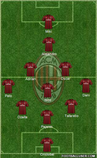 A.C. Milan Formation 2020