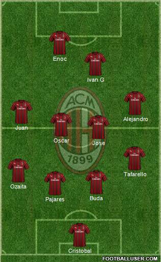 A.C. Milan Formation 2020