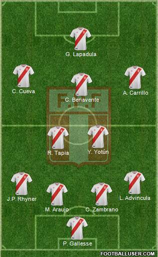 Peru Formation 2020