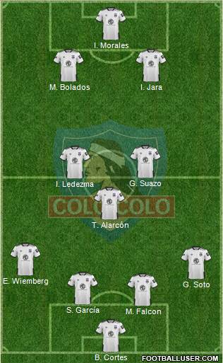 CSD Colo Colo Formation 2020