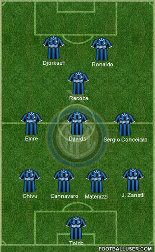 F.C. Internazionale Formation 2020