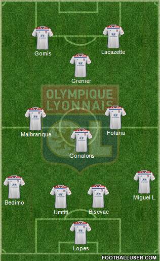 Olympique Lyonnais Formation 2020