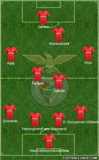 Sport Lisboa e Benfica - SAD Formation 2020