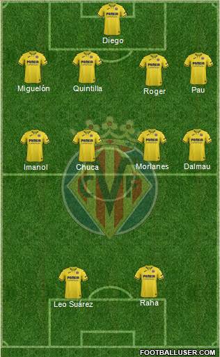 Villarreal C.F., S.A.D. Formation 2020