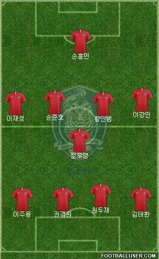 South Korea Formation 2020