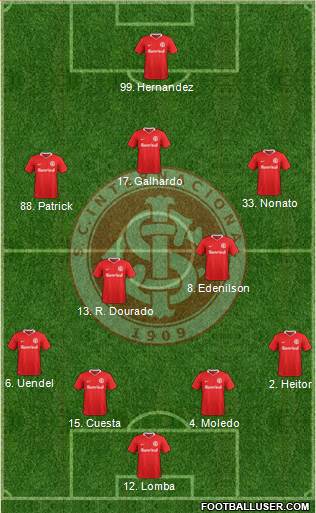 SC Internacional Formation 2020