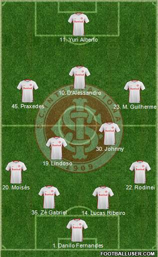 SC Internacional Formation 2020