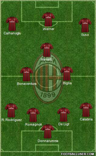 A.C. Milan Formation 2020