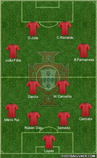 Portugal Formation 2020