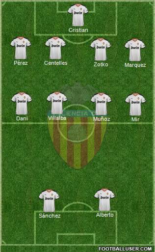 Valencia C.F., S.A.D. Formation 2020