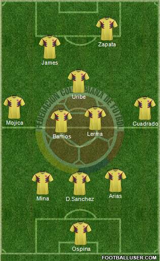 Colombia Formation 2020