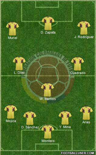 Colombia Formation 2020