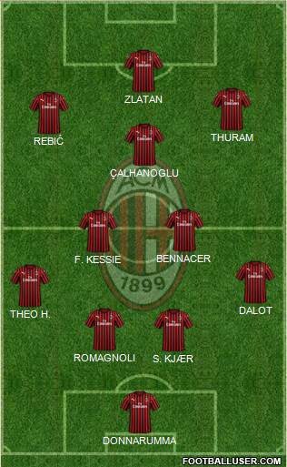 A.C. Milan Formation 2020