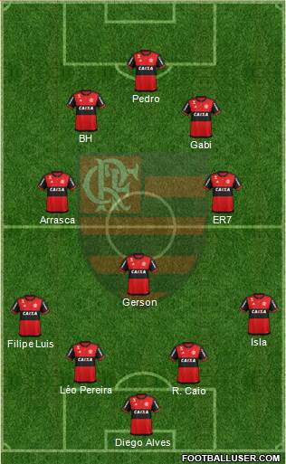 CR Flamengo Formation 2020