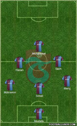 Trabzonspor Formation 2020