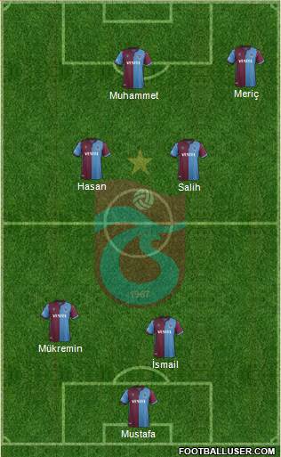 Trabzonspor Formation 2020