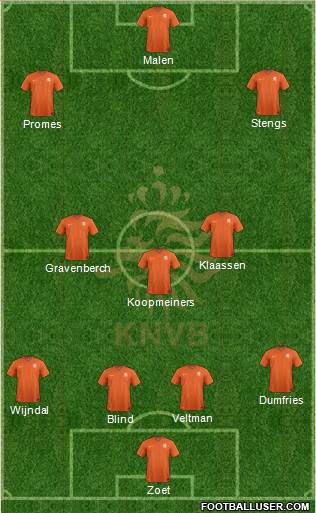 Holland Formation 2020