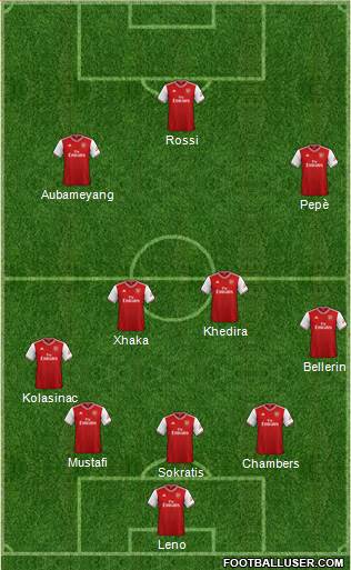 Arsenal Formation 2020