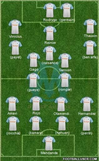 Olympique de Marseille Formation 2020