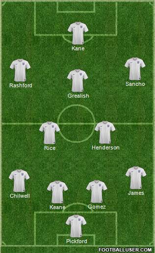 England Formation 2020