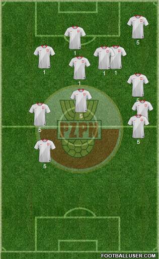 Poland Formation 2020