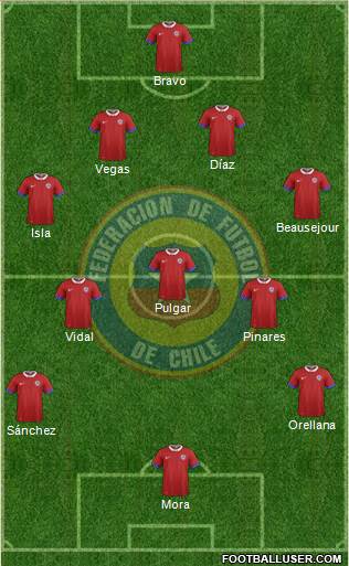 Chile Formation 2020