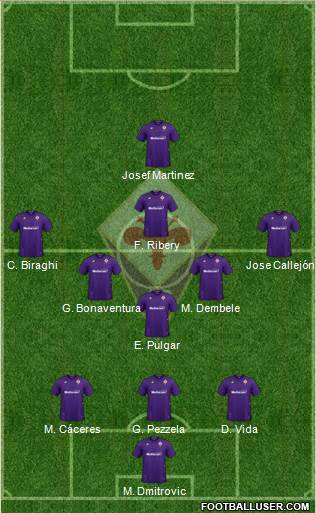 Fiorentina Formation 2020