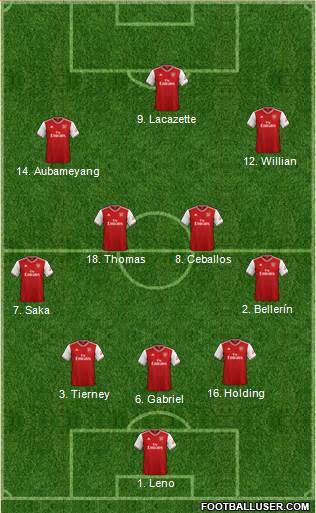 Arsenal Formation 2020