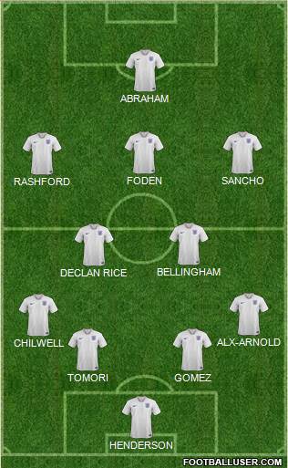 England Formation 2020