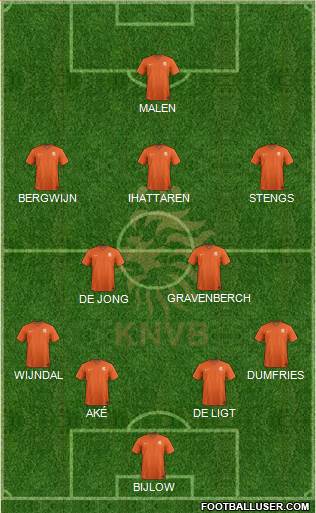 Holland Formation 2020