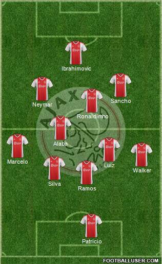 AFC Ajax Formation 2020